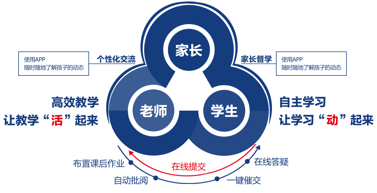 课后，随时随地了解孩子的动态