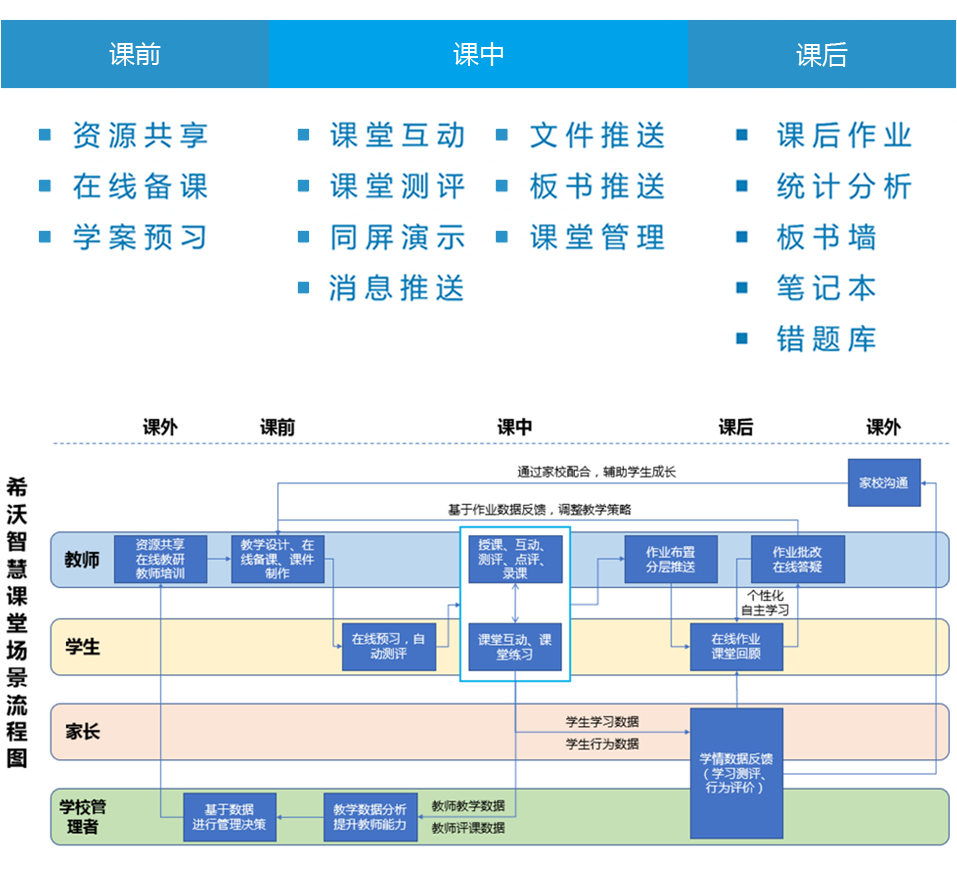 Ai智慧课堂-系统理念