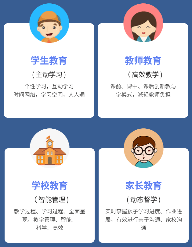 构建智慧教育生态圈